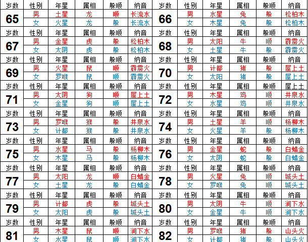 2017年躲星忌讳的属相？2017生肖躲星避太岁时间表-第1张图片