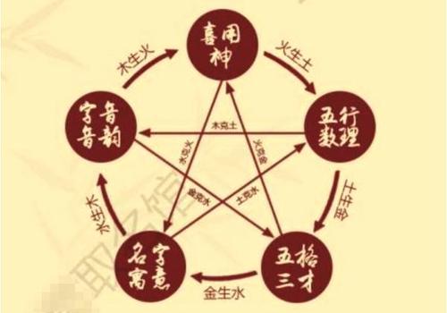 怎么按生辰八字起名,计算八字五行分析喜忌-第2张图片 怎么按生辰八字起名,计算八字五行分析喜忌-第2张图片