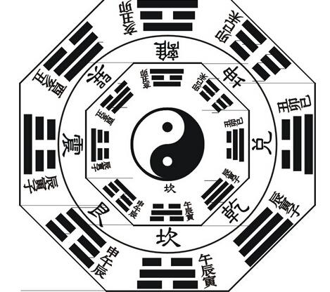 生辰八字起名的方法,推算生辰八字五行分析喜忌-第3张图片 生辰八字起名的方法,推算生辰八字五行分析喜忌-第3张图片
