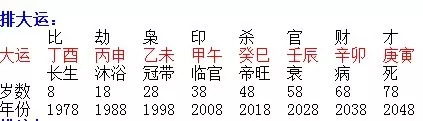 八字命理解读马化腾事业起伏 -第2张图片