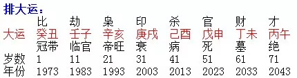 命理视角解读贾跃亭事业起伏 -第2张图片