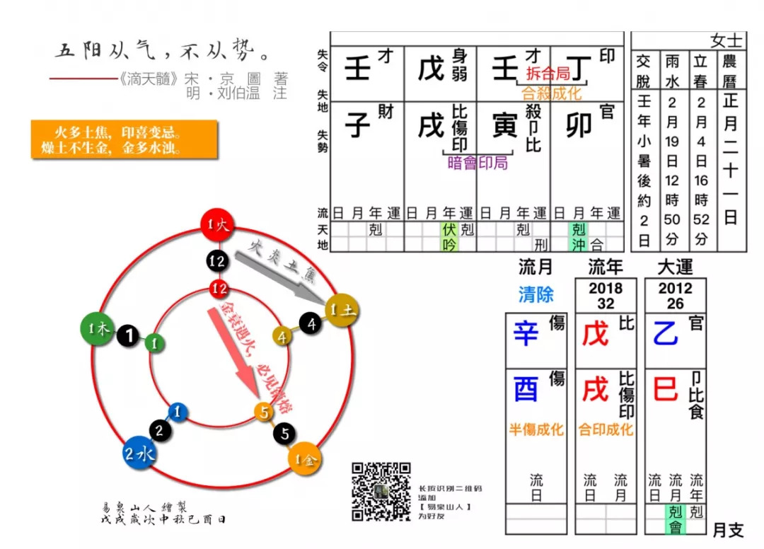 《三命通会》中天干五合的拆局 -第1张图片