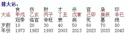 命理解读马云的事业起伏 -第2张图片