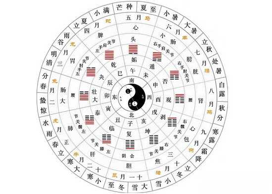 三才配置吉凶表与命运相关，可以预测出人生劫难-第2张图片