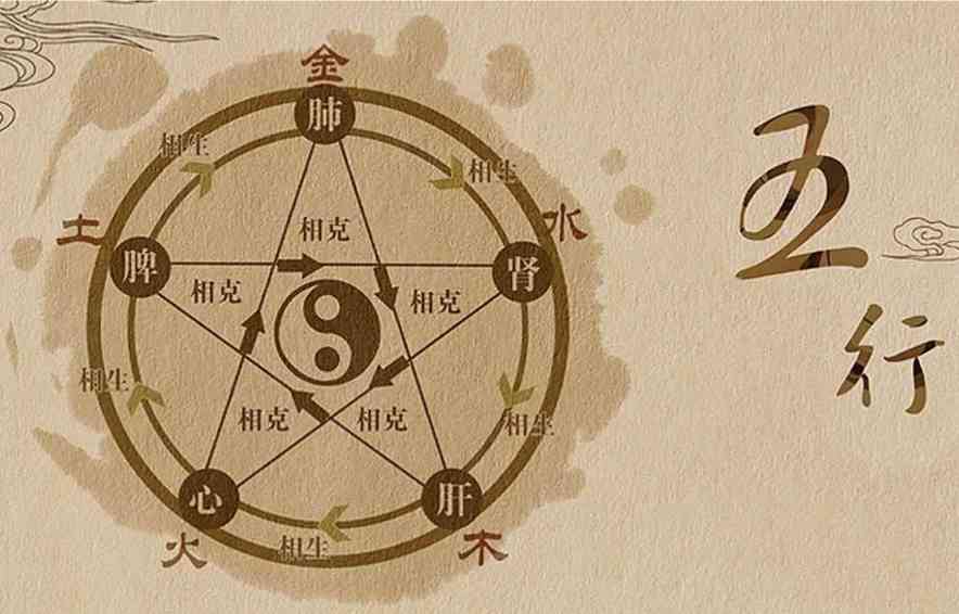 五行八字起名，如何取一个提升运势好名字-第4张图片