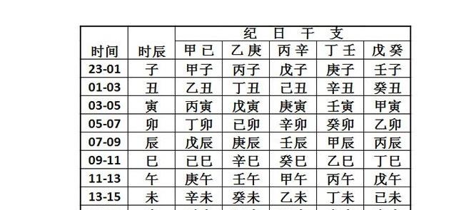 为什么要按生辰八字五行取名 生辰八字五行取名的好处