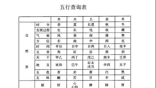 为什么要按生辰八字五行取名 生辰八字五行取名的好处