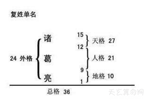 姓名五格是什么意思,根据姓名的笔画数和一定规则建立的五格数理关系-第3张图片