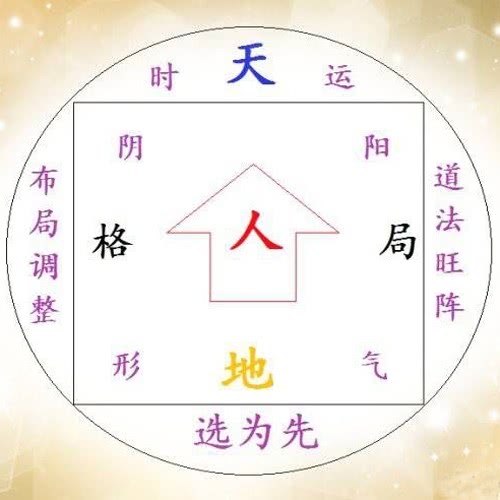 五格姓名学是如何计算的,介绍五格的计算方法-第3张图片