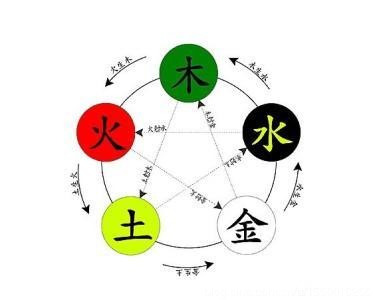 五行缺木的男孩名字,学会这三点就能解决-第3张图片