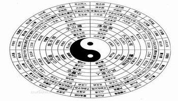 怎么按生辰八字起名,计算八字五行分析喜忌-第3张图片 怎么按生辰八字起名,计算八字五行分析喜忌-第3张图片
